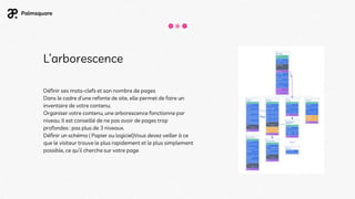 L’arborescence
Définir ses mots-clefs et son nombre de pages
Dans le cadre d’une refonte de site, elle permet de faire un
inventaire de votre contenu.
Organiser votre contenu, une arborescence fonctionne par
niveau. Il est conseillé de ne pas avoir de pages trop
profondes : pas plus de 3 niveaux.
Définir un schéma ( Papier ou logiciel)Vous devez veiller à ce
que le visiteur trouve le plus rapidement et le plus simplement
possible, ce qu’il cherche sur votre page
 