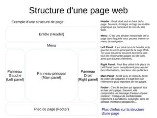 Structure d'une page web
Header : Il est situé tout en haut de la
page. Souvent, il intègre un logo ou en-tête
graphique qui comprend le nom du site
Web.
Menu : C'est une section horizontale de la
page dans laquelle vous pouvez insérer un
menu de navigation.
Left Panel : Il est situé sous le header, et à
gauche du corps principal de la page Web.
Ici vous trouverez souvent des liens vers
tous les importantes pages du site web,
ainsi que d'autres éléments.
Right Panel : Peut être utilisé à la place du
Left Panel ou en complément pour ajouter
des informations, des liens, des publicités.
Main Panel : C'est là où le corps du texte
de votre site apparaît. Il s'agit bien sûr
l'élément le plus important de vos pages.
Footer : C'est la section qui apparaît tout
en bas de la page. Souvent, elle
comprendra un message d'auteur et peut
contenir : Politique de confidentialité,
règlement & conditions, copyright, liens de
contact, mentions obligatoires...
Entête (Header)
Menu
Panneau
Gauche
(Left panel)
Panneau
Droit
(Right panel)
Panneau principal
(Main panel)
Pied de page (Footer)
Exemple d'une structure de page
Plus d'infos sur la structure
d'une page
 