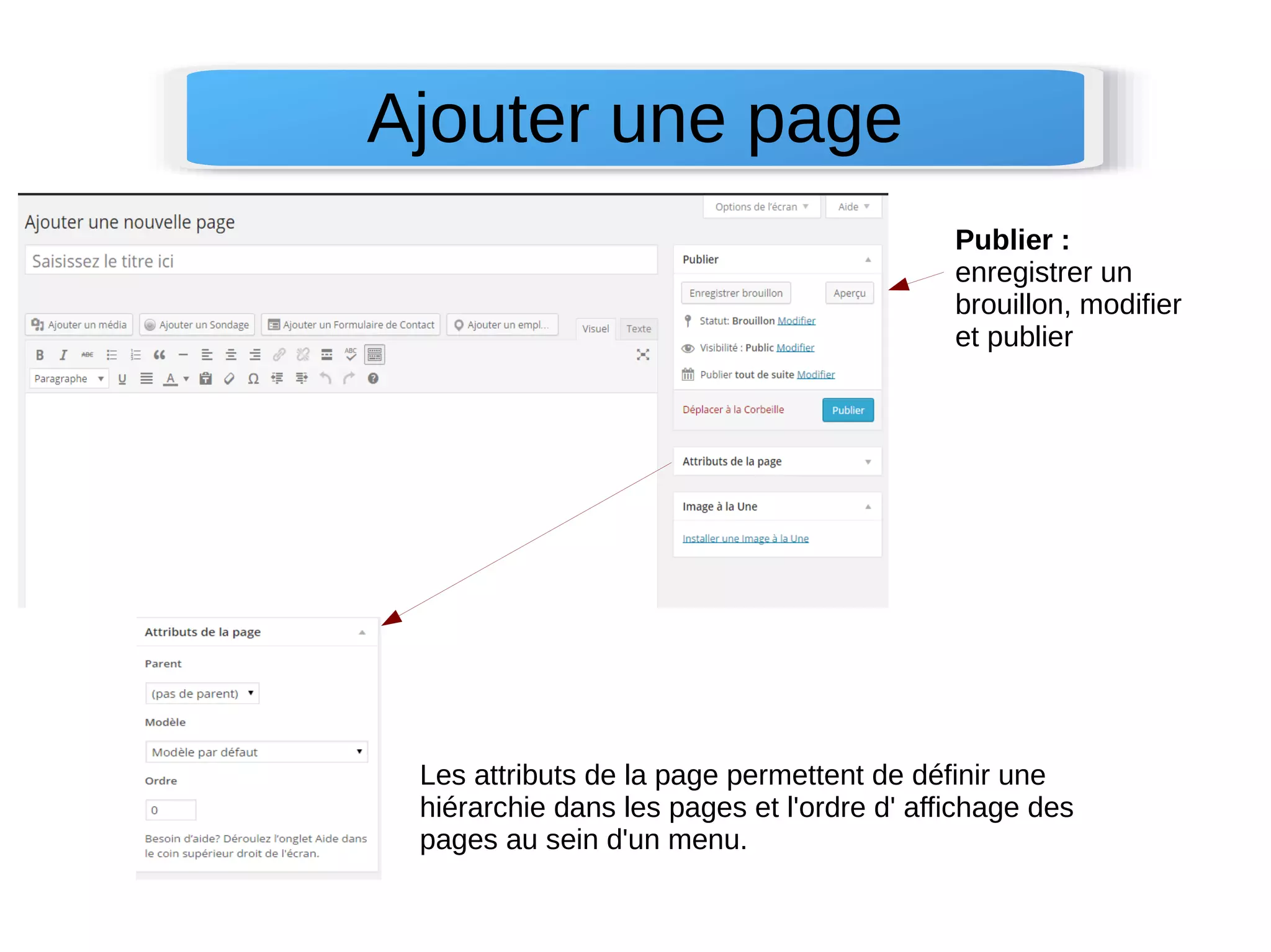 Ajouter une page 
Publier : 
enregistrer un 
brouillon, modifier 
et publier 
Les attributs de la page permettent de définir une 
hiérarchie dans les pages et l'ordre d' affichage des 
pages au sein d'un menu. 
 