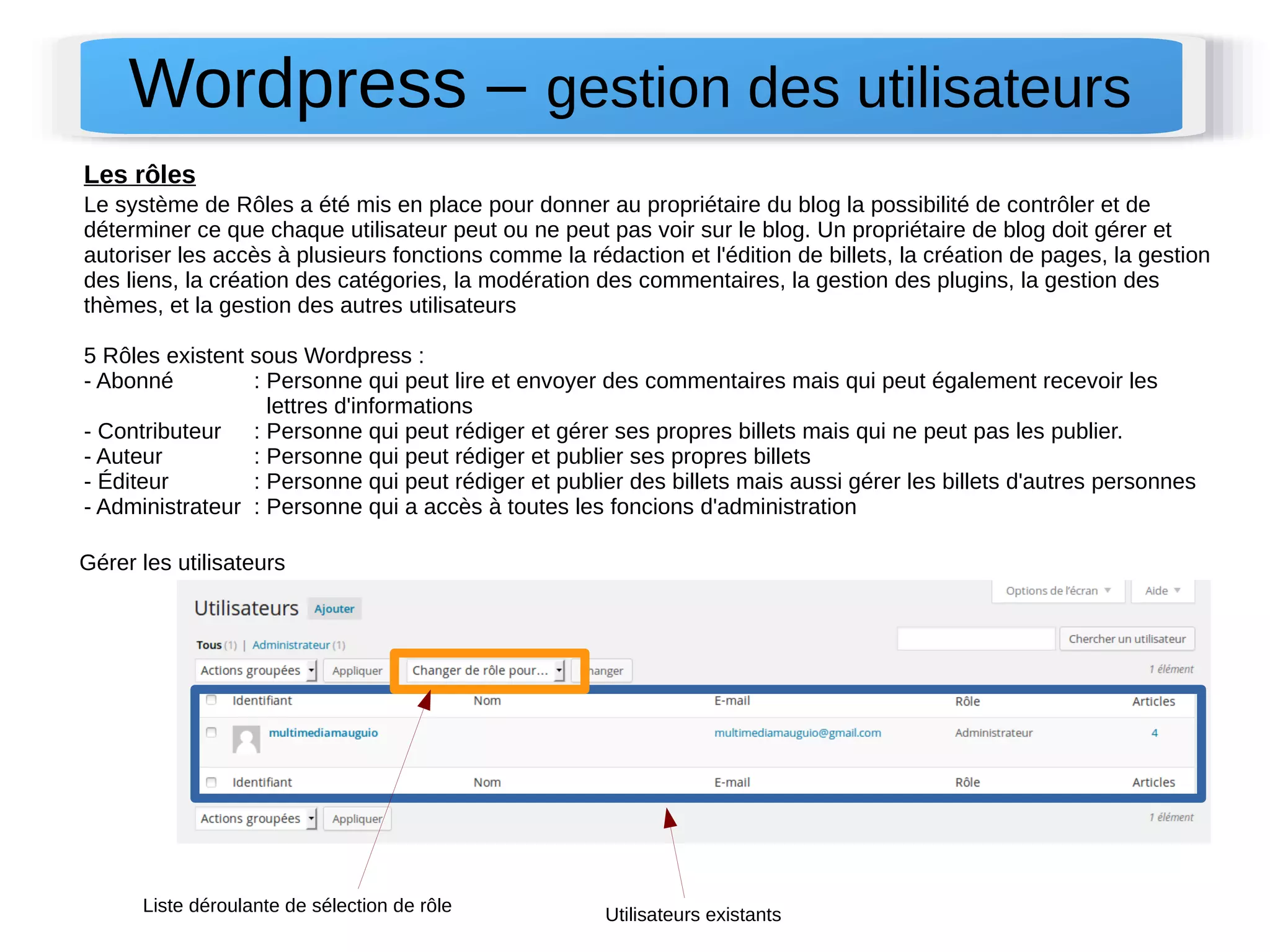 Wordpress – gestion des utilisateurs 
Les rôles 
Le système de Rôles a été mis en place pour donner au propriétaire du blog la possibilité de contrôler et de 
déterminer ce que chaque utilisateur peut ou ne peut pas voir sur le blog. Un propriétaire de blog doit gérer et 
autoriser les accès à plusieurs fonctions comme la rédaction et l'édition de billets, la création de pages, la gestion 
des liens, la création des catégories, la modération des commentaires, la gestion des plugins, la gestion des 
thèmes, et la gestion des autres utilisateurs 
5 Rôles existent sous Wordpress : 
- Abonné : Personne qui peut lire et envoyer des commentaires mais qui peut également recevoir les 
lettres d'informations 
- Contributeur : Personne qui peut rédiger et gérer ses propres billets mais qui ne peut pas les publier. 
- Auteur : Personne qui peut rédiger et publier ses propres billets 
- Éditeur : Personne qui peut rédiger et publier des billets mais aussi gérer les billets d'autres personnes 
- Administrateur : Personne qui a accès à toutes les foncions d'administration 
Gérer les utilisateurs 
Liste déroulante de sélection de rôle Utilisateurs existants 
 
