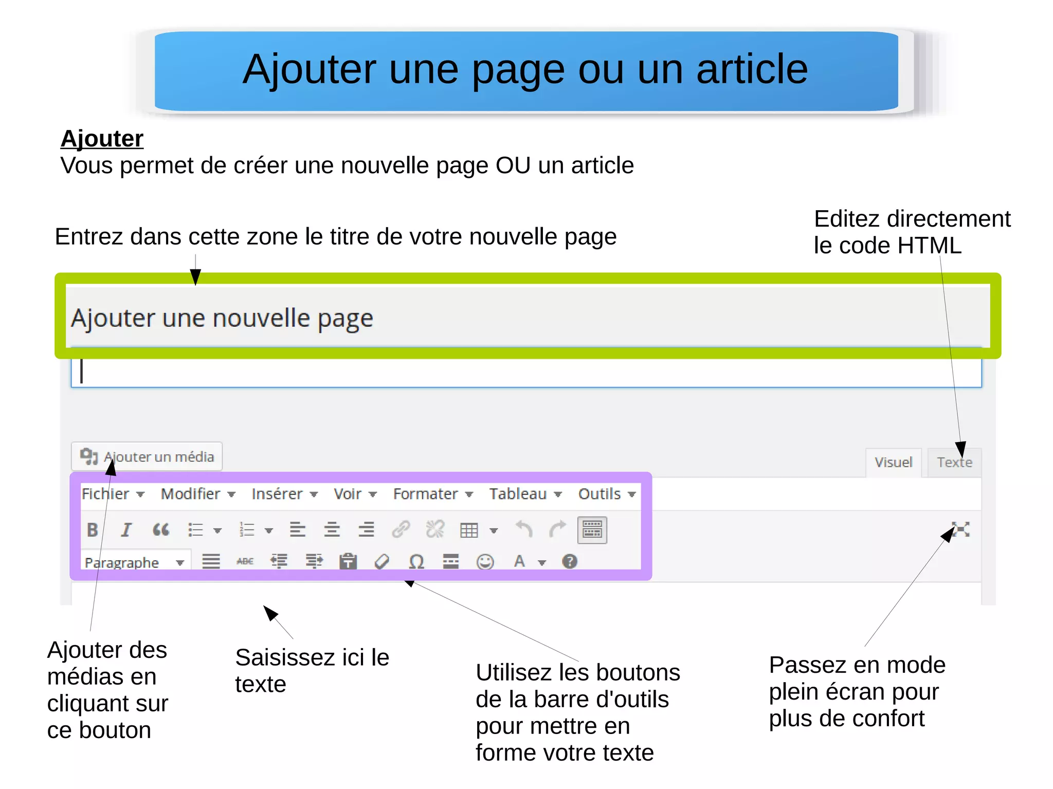 Ajouter une page ou un article 
Ajouter 
Vous permet de créer une nouvelle page OU un article 
Entrez dans cette zone le titre de votre nouvelle page 
Saisissez ici le 
texte Utilisez les boutons 
de la barre d'outils 
pour mettre en 
forme votre texte 
Editez directement 
le code HTML 
Passez en mode 
plein écran pour 
plus de confort 
Ajouter des 
médias en 
cliquant sur 
ce bouton 
 