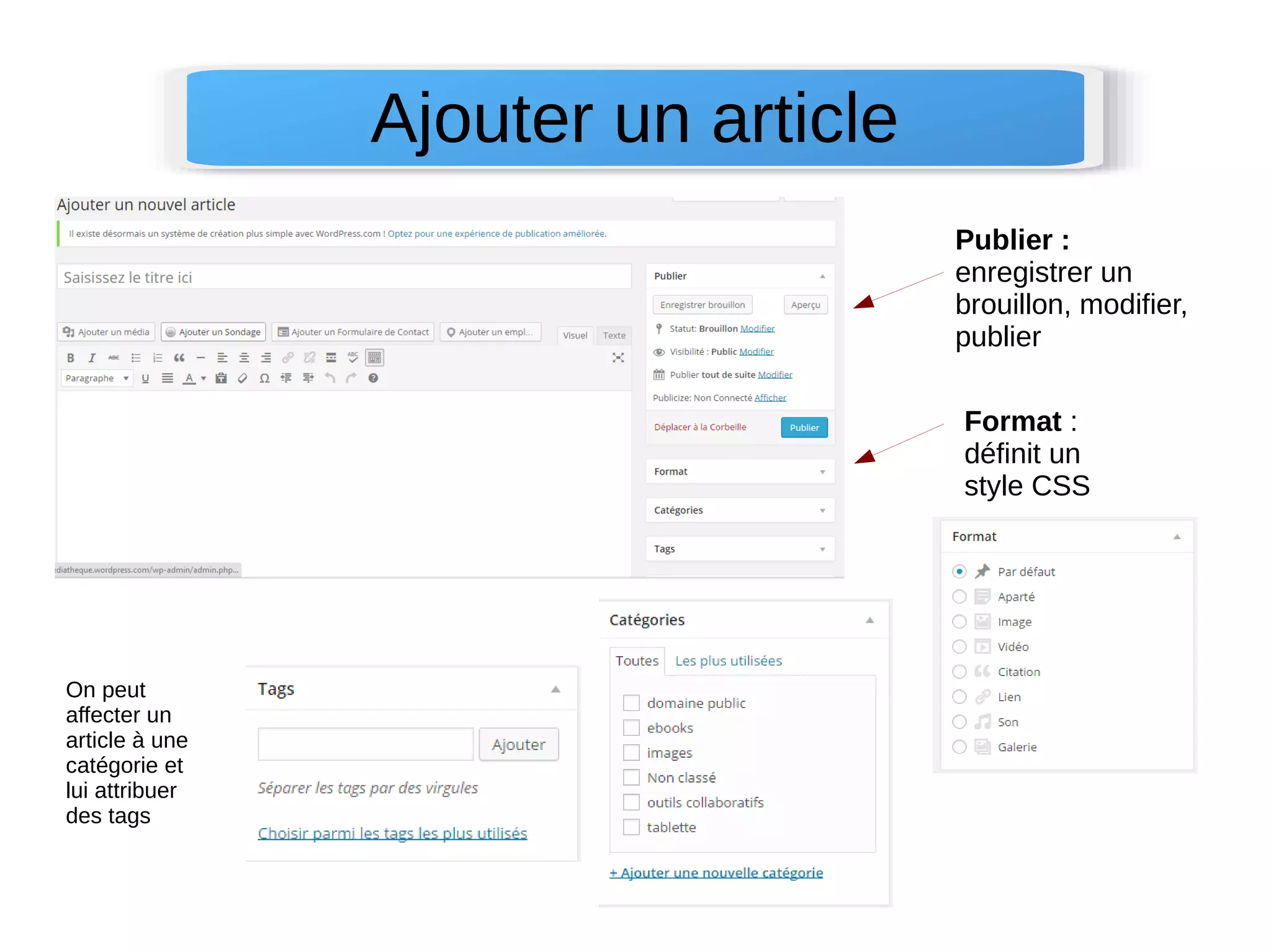 Ajouter un article 
Publier : 
enregistrer un 
brouillon, modifier, 
publier 
Format : 
définit un 
style CSS 
On peut 
affecter un 
article à une 
catégorie et 
lui attribuer 
des tags 
 