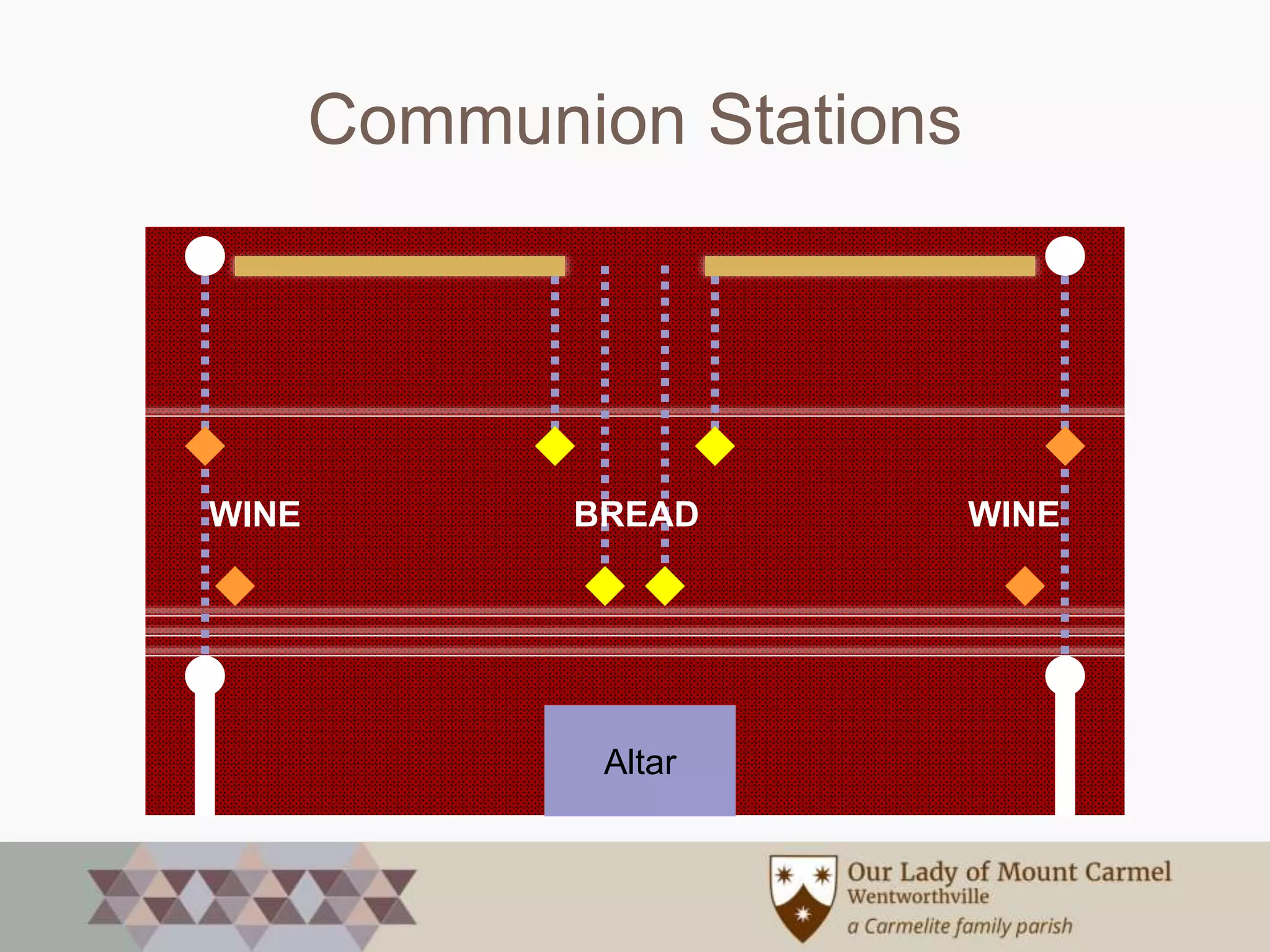 Extraordinary Ministers of Holy Communion Formation: Living a ...
