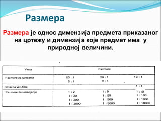 Formati papira, vrste linija i razmera | PPS