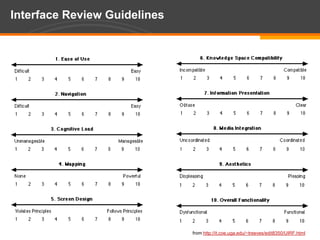 Interface Review Guidelinesfrom http://it.coe.uga.edu/~treeves/edit8350/UIRF.html