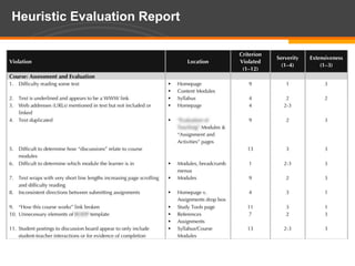 Heuristic Evaluation Report
