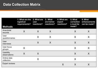 Data Collection Matrix