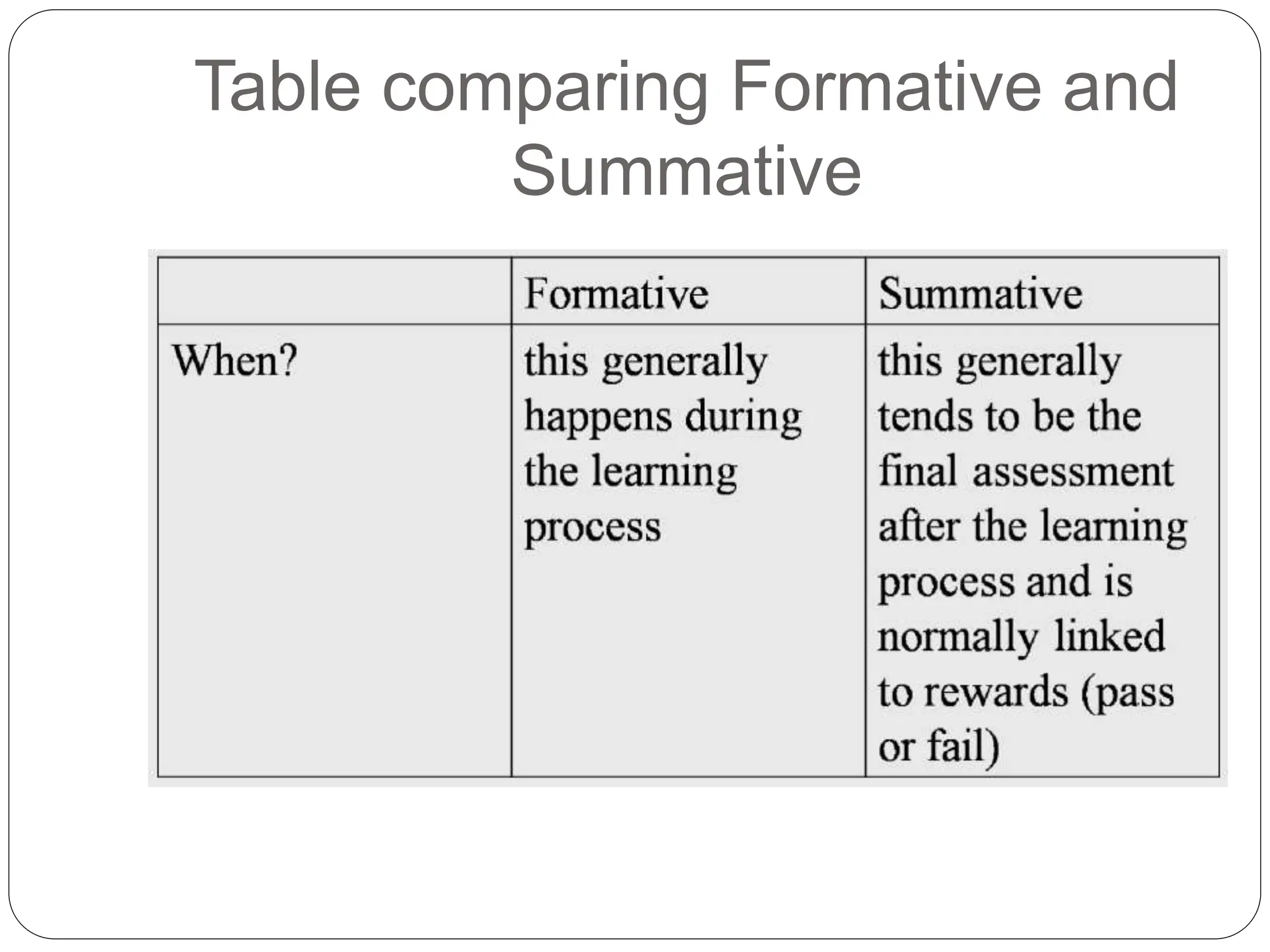 Table comparing Formative and
Summative
 