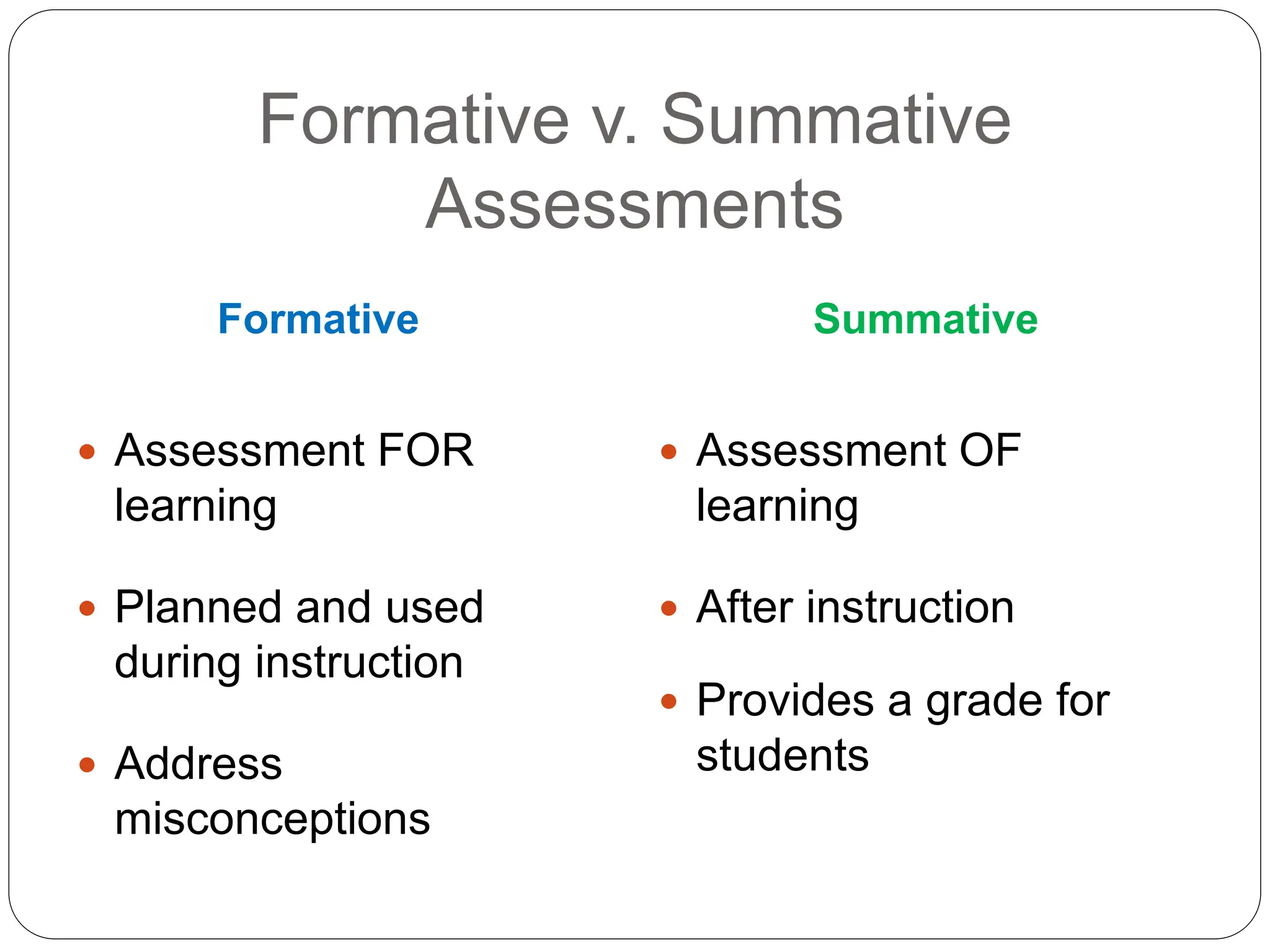 Formative v. Summative
Assessments
Formative Summative
 Assessment FOR
learning
 Planned and used
during instruction
 Address
misconceptions
 Assessment OF
learning
 After instruction
 Provides a grade for
students
 