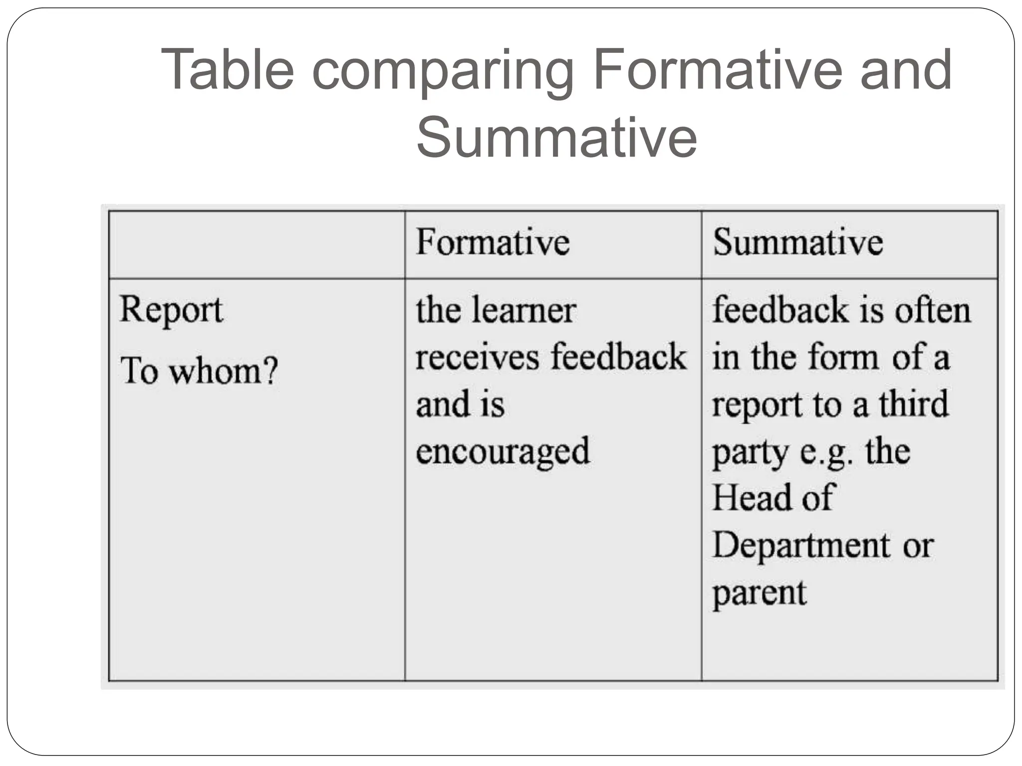 Table comparing Formative and
Summative
 