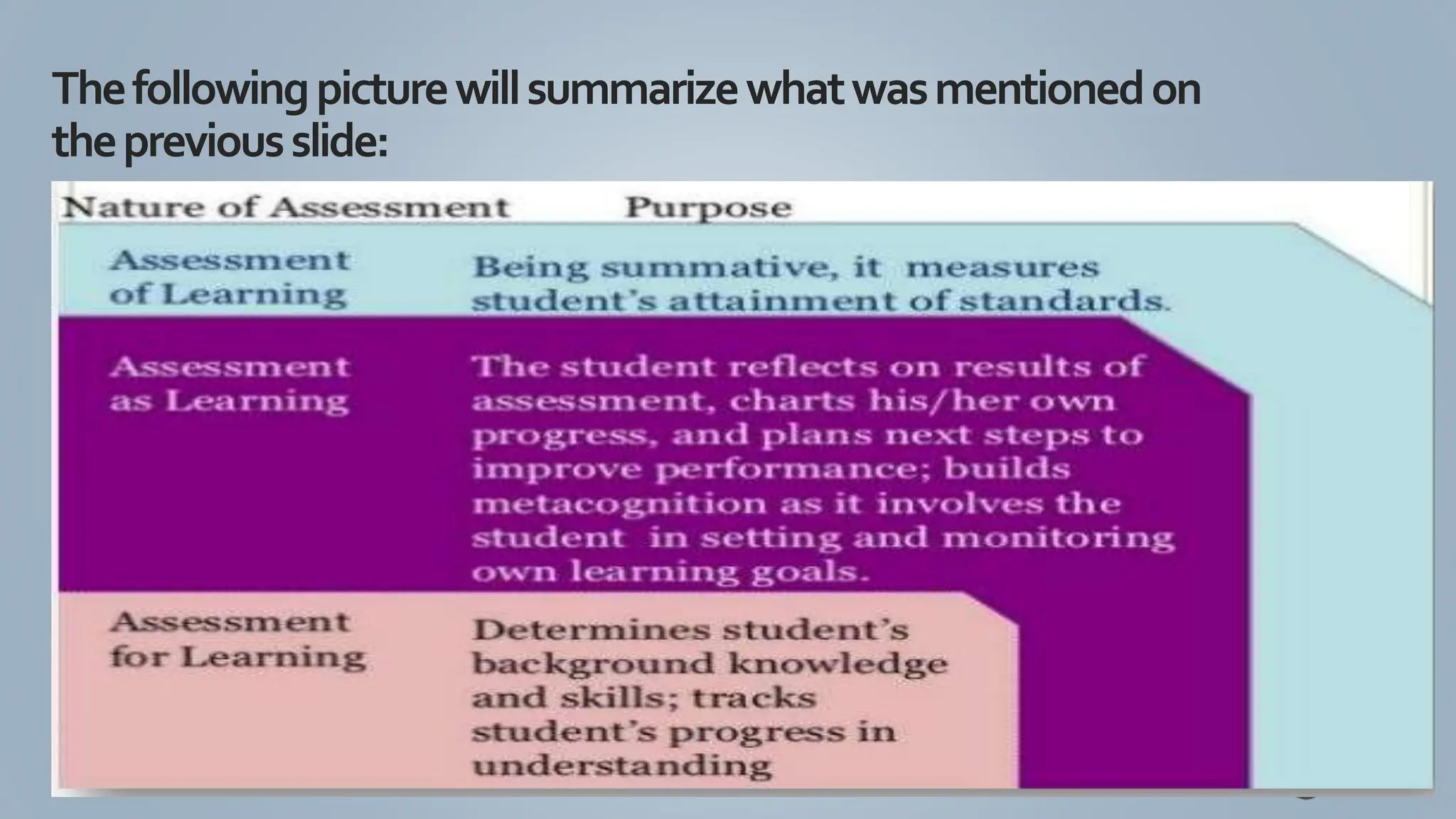 Thefollowingpicturewillsummarizewhatwasmentionedon
thepreviousslide:
4
 