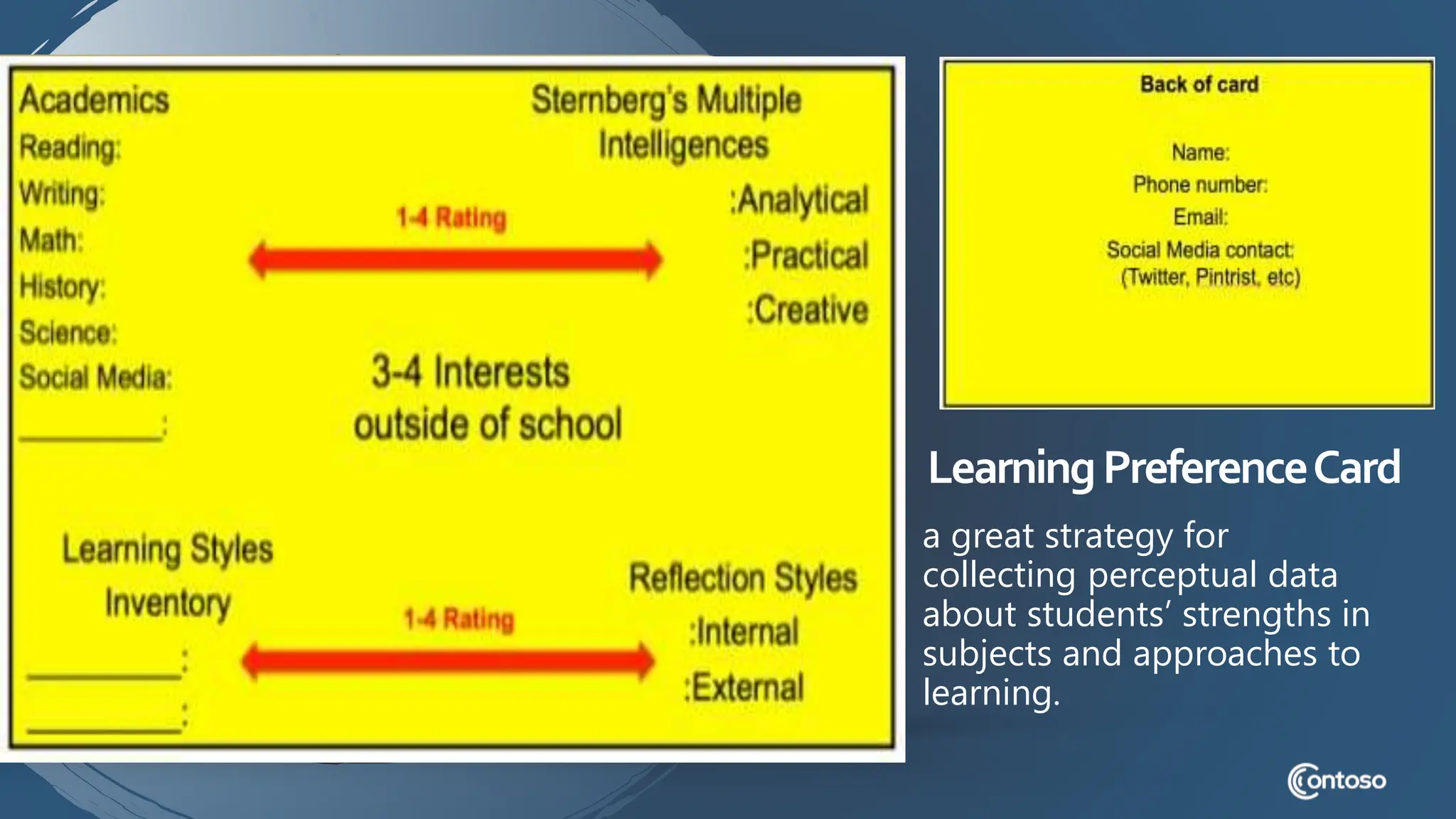 LearningPreferenceCard
a great strategy for
collecting perceptual data
about students’ strengths in
subjects and approaches to
learning.
 