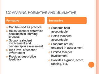 COMPARING FORMATIVE AND SUMMATIVE
 Can be used as practice
 Helps teachers determine
next steps in learning
process
 Supports student
involvement and
ownership in assessment
 High level of teacher
involvement
 Provides descriptive
feedback
 Students held
accountable
 Holds teachers
accountable
 Students are not
engaged in assessment
 Limited teacher
involvement
 Provides a grade, score,
ranking, etc.
Formative Summative
 