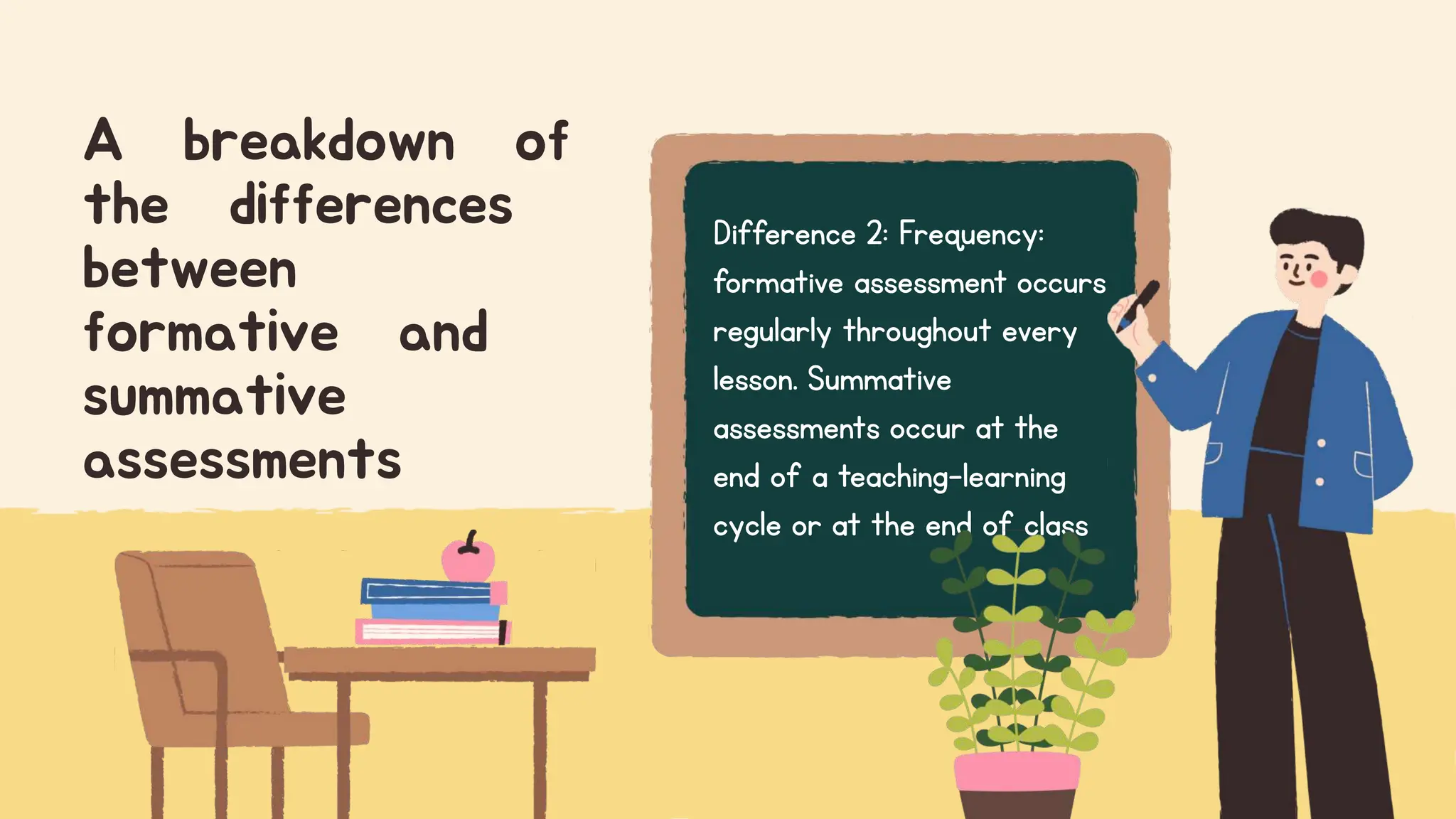 Difference 2: Frequency:
formative assessment occurs
regularly throughout every
lesson. Summative
assessments occur at the
end of a teaching-learning
cycle or at the end of class
A breakdown of
the differences
between
formative and
summative
assessments
 