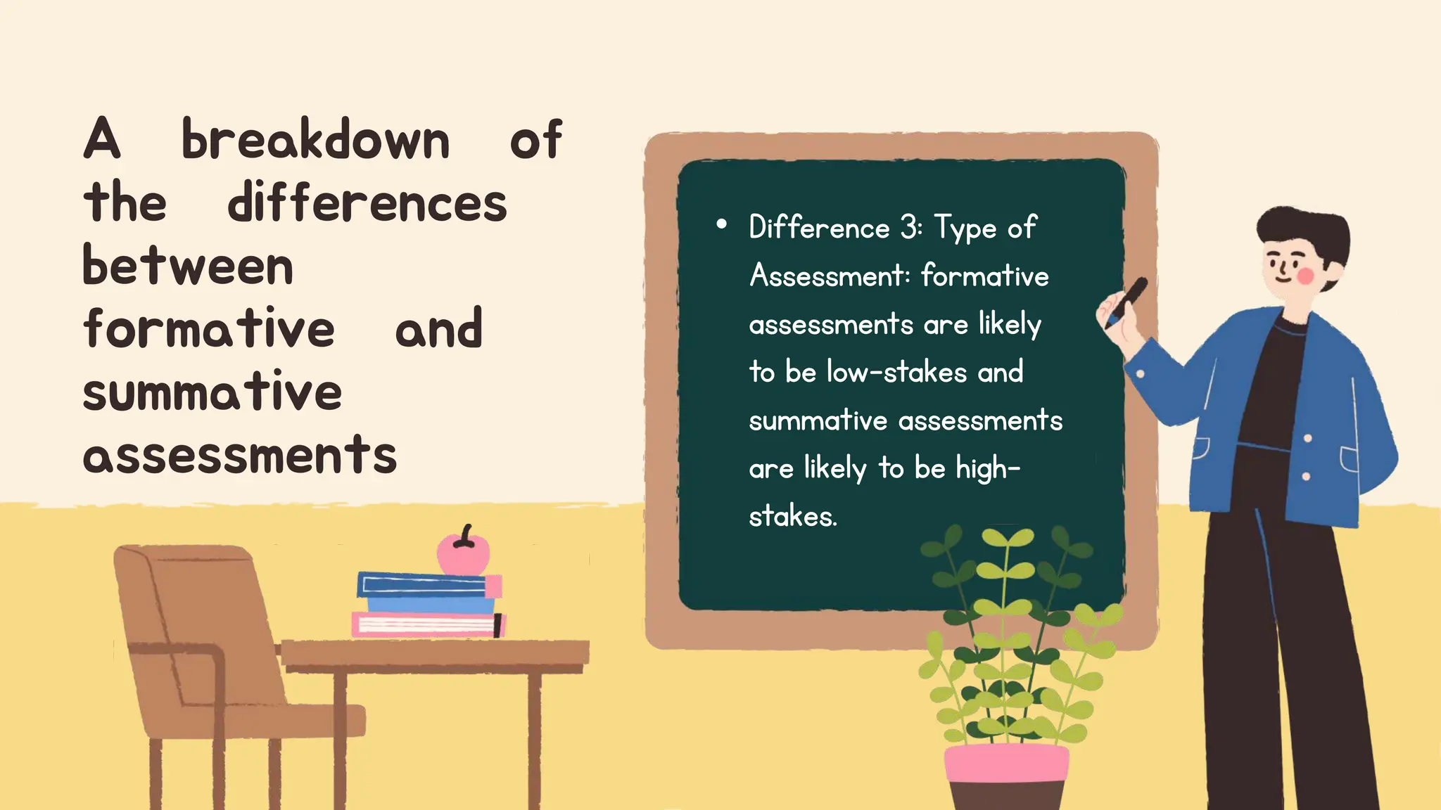 • Difference 3: Type of
Assessment: formative
assessments are likely
to be low-stakes and
summative assessments
are likely to be high-
stakes.
A breakdown of
the differences
between
formative and
summative
assessments
 