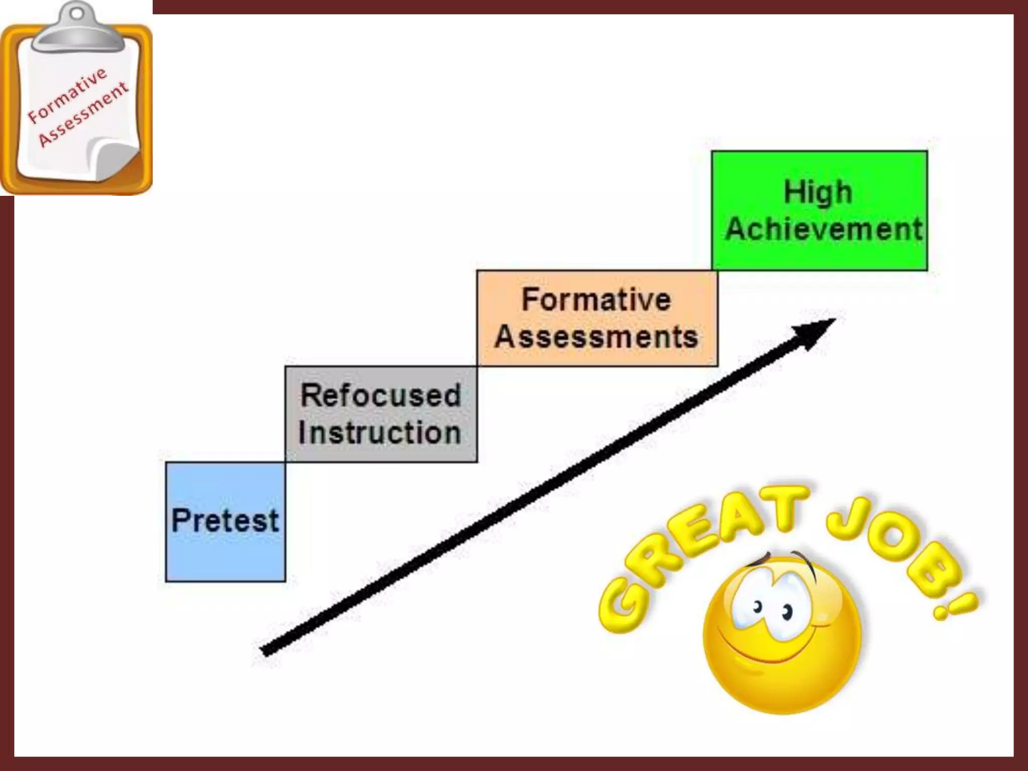 Doug Eder- www.siue.edu/assessment