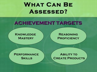 What Can Be
     Assessed?
ACHIEVEMENT TARGETS

Knowledge      Reasoning
 Mastery       Proficiency




Performance      Ability to
   Skills     Create Products
 