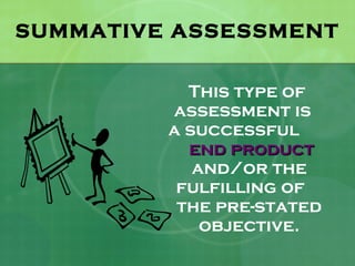 SUMMATIVE ASSESSMENT


           This type of
         assessment is
         a successful
           end product
            and/or the
          fulfilling of
          the pre-stated
             objective.
 