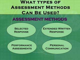 What types of
Assessment Methods
   Can Be Used?
ASSESSMENT METHODS

 Selected     Extended Written
 Response         Response




Performance      Personal
Assessments    Communication
 