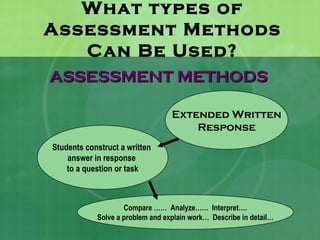 What types of
Assessment Methods
   Can Be Used?
ASSESSMENT METHODS

                                  Extended Written
                                      Response
Students construct a written
    answer in response
    to a question or task



                    Compare …… Analyze…… Interpret….
            Solve a problem and explain work… Describe in detail…
 