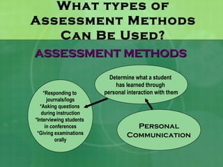 What types of
Assessment Methods
   Can Be Used?
ASSESSMENT METHODS

                           Determine what a student
                             has learned through
    *Responding to       personal interaction with them
      journals/logs
  *Asking questions
   during instruction
*Interviewing students
     in conferences                 Personal
 *Giving examinations             Communication
          orally
 