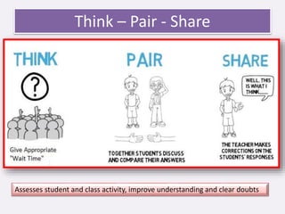 Think – Pair - Share
Assesses student and class activity, improve understanding and clear doubts
 