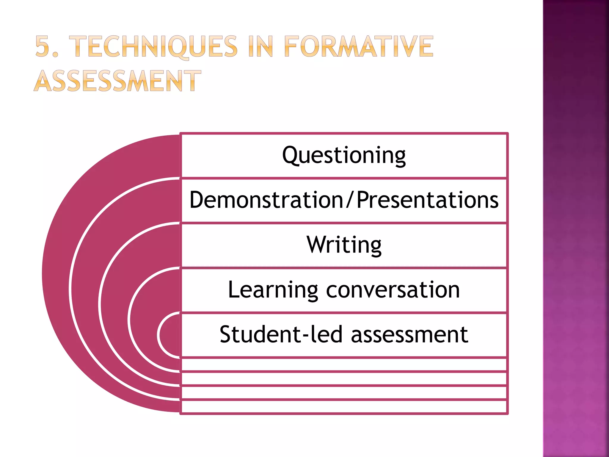 Questioning
Demonstration/Presentations
Writing
Learning conversation
Student-led assessment
 