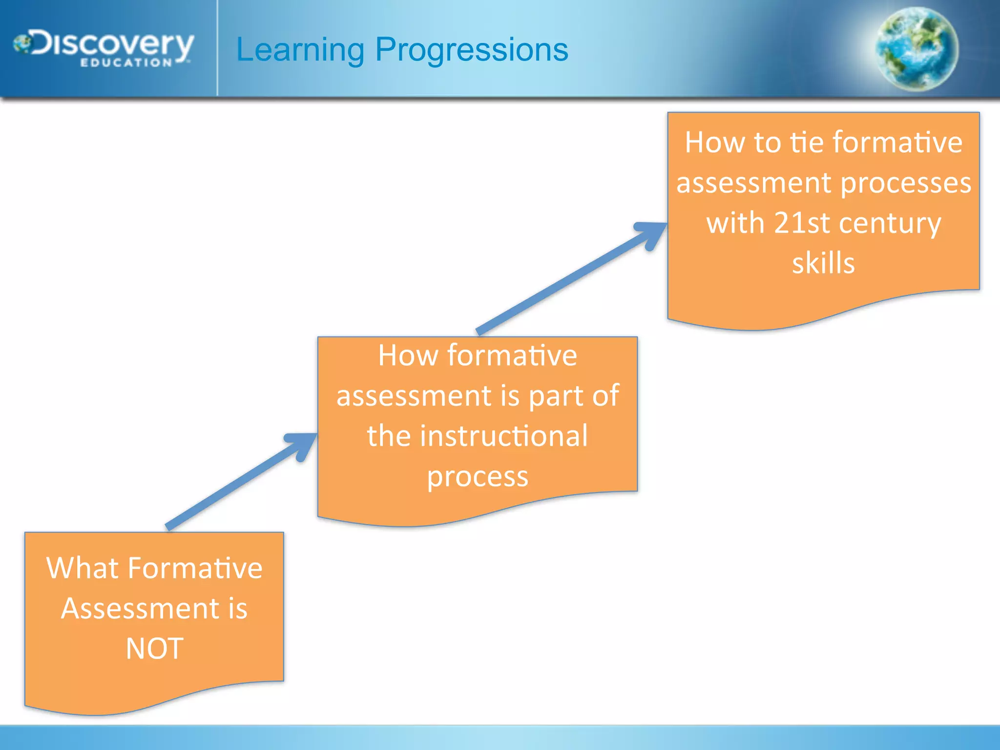 Learning Progressions

                                            How to *e forma*ve 
                                           assessment processes 
                                             with 21st century 
                                                   skills

                     How forma*ve 
                  assessment is part of 
                    the instruc*onal 
                         process

What Forma*ve 
 Assessment is 
     NOT
 