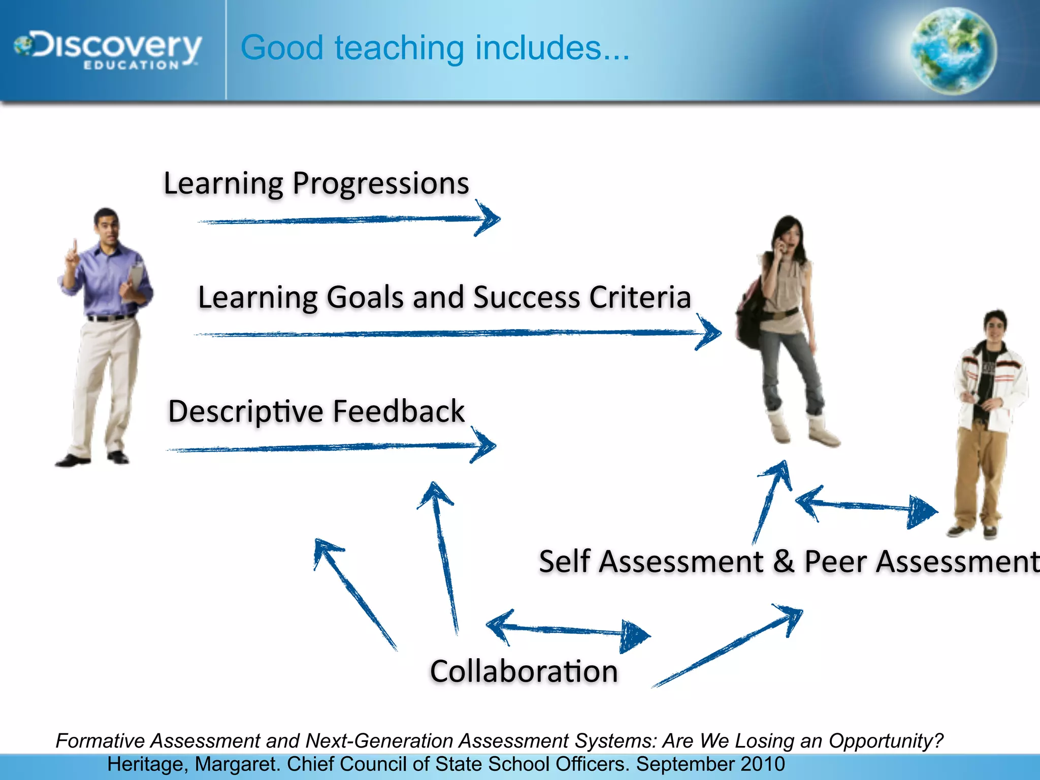 Good teaching includes...


          Learning Progressions


              Learning Goals and Success Criteria


           Descrip*ve Feedback



                                                Self Assessment & Peer Assessment


                                     Collabora*on
Formative Assessment and Next-Generation Assessment Systems: Are We Losing an Opportunity?
    Heritage, Margaret. Chief Council of State School Officers. September 2010
 
