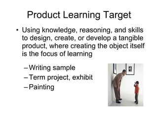 Product Learning Target Using knowledge, reasoning, and skills to design, create, or develop a tangible product, where creating the object itself is the focus of learning Writing sample Term project, exhibit Painting  