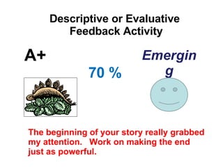 Descriptive or Evaluative  Feedback Activity A+ 70 % Emerging The beginning of your story really grabbed my attention.  Work on making the end just as powerful. 