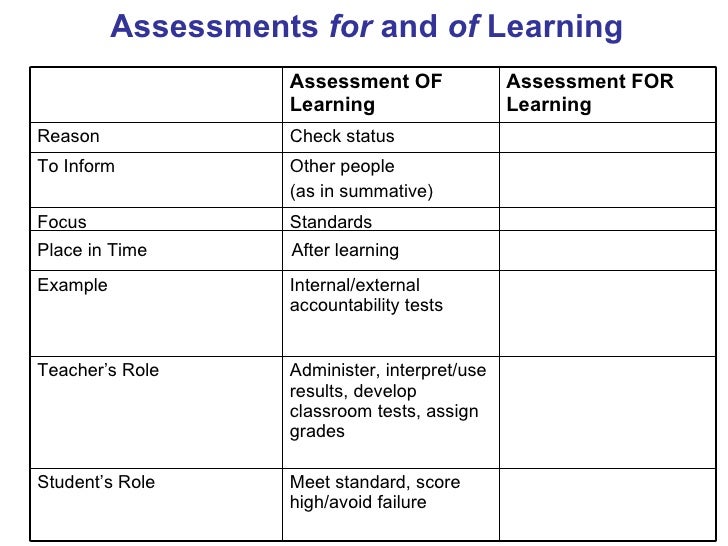 example of assessment under fontanacountryinn com example of assessment
