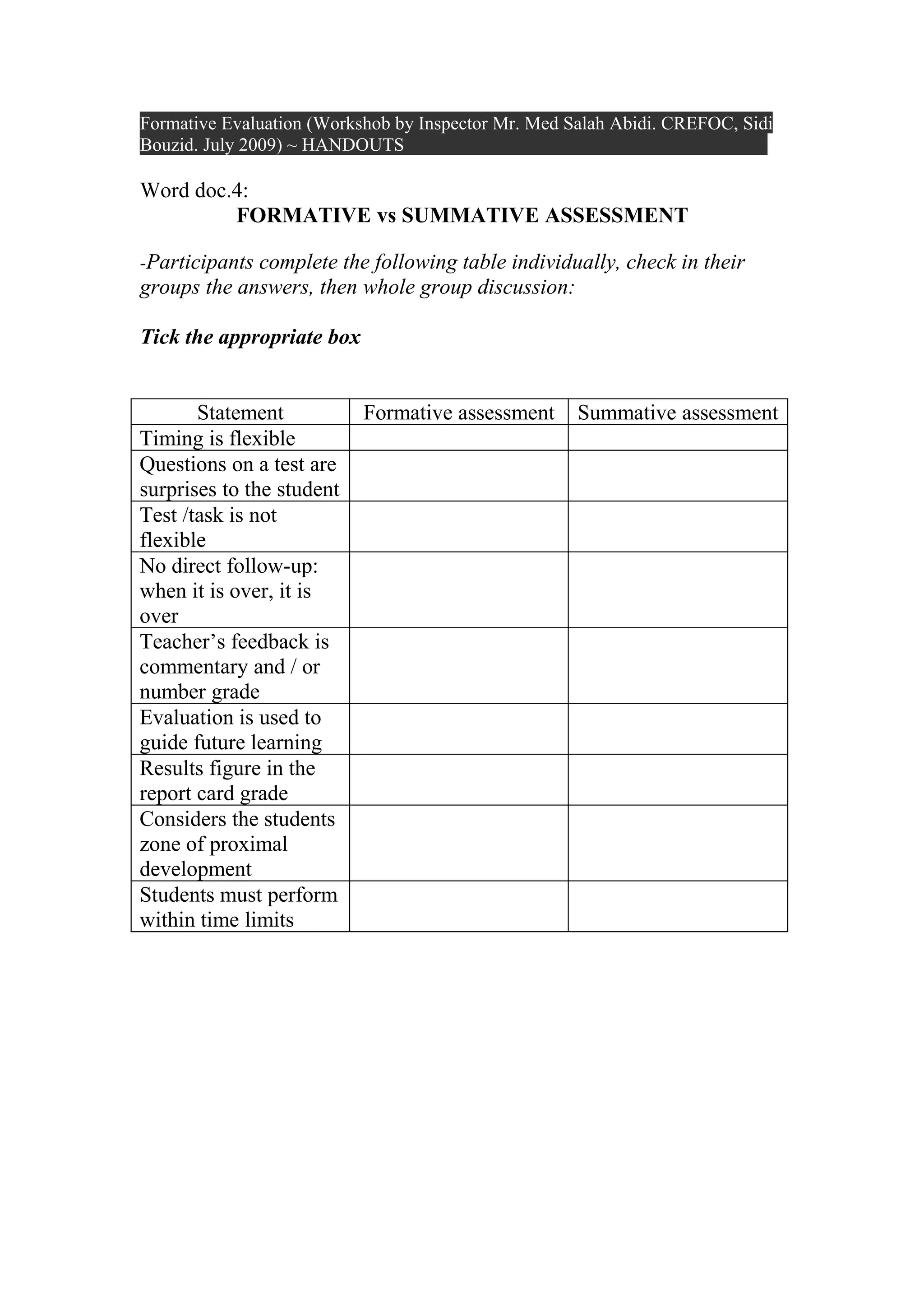Formative Evaluation (Workshob by Inspector Mr. Med Salah Abidi. CREFOC, Sidi
Bouzid. July 2009) ~ HANDOUTS

Word doc.4:
         FORMATIVE vs SUMMATIVE ASSESSMENT

-Participants complete the following table individually, check in their
groups the answers, then whole group discussion:

Tick the appropriate box


       Statement           Formative assessment      Summative assessment
Timing is flexible
Questions on a test are
surprises to the student
Test /task is not
flexible
No direct follow-up:
when it is over, it is
over
Teacher’s feedback is
commentary and / or
number grade
Evaluation is used to
guide future learning
Results figure in the
report card grade
Considers the students
zone of proximal
development
Students must perform
within time limits
 