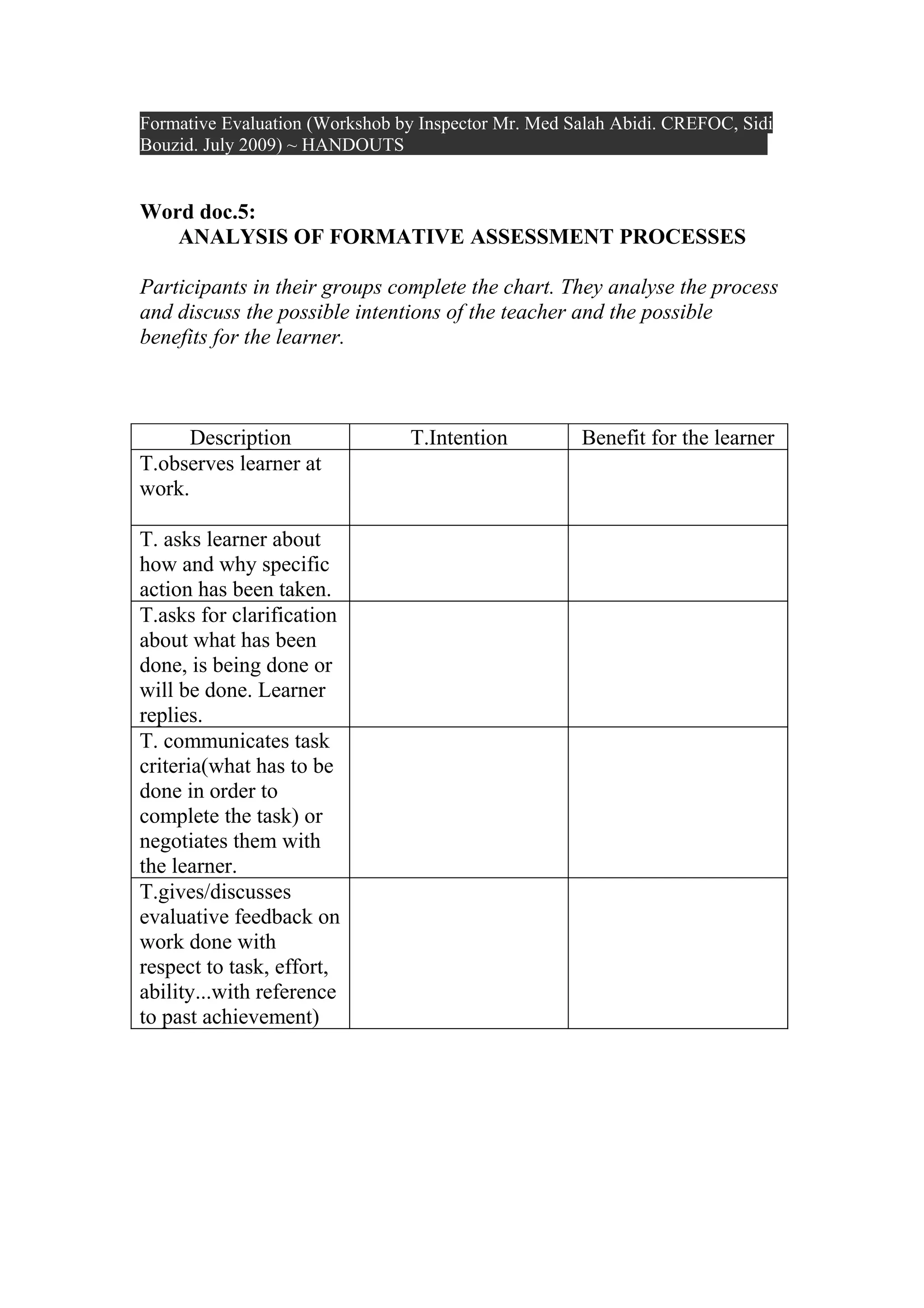 Formative Evaluation (Workshob by Inspector Mr. Med Salah Abidi. CREFOC, Sidi
Bouzid. July 2009) ~ HANDOUTS


Word doc.5:
   ANALYSIS OF FORMATIVE ASSESSMENT PROCESSES

Participants in their groups complete the chart. They analyse the process
and discuss the possible intentions of the teacher and the possible
benefits for the learner.



      Description               T.Intention          Benefit for the learner
T.observes learner at
work.

T. asks learner about
how and why specific
action has been taken.
T.asks for clarification
about what has been
done, is being done or
will be done. Learner
replies.
T. communicates task
criteria(what has to be
done in order to
complete the task) or
negotiates them with
the learner.
T.gives/discusses
evaluative feedback on
work done with
respect to task, effort,
ability...with reference
to past achievement)
 