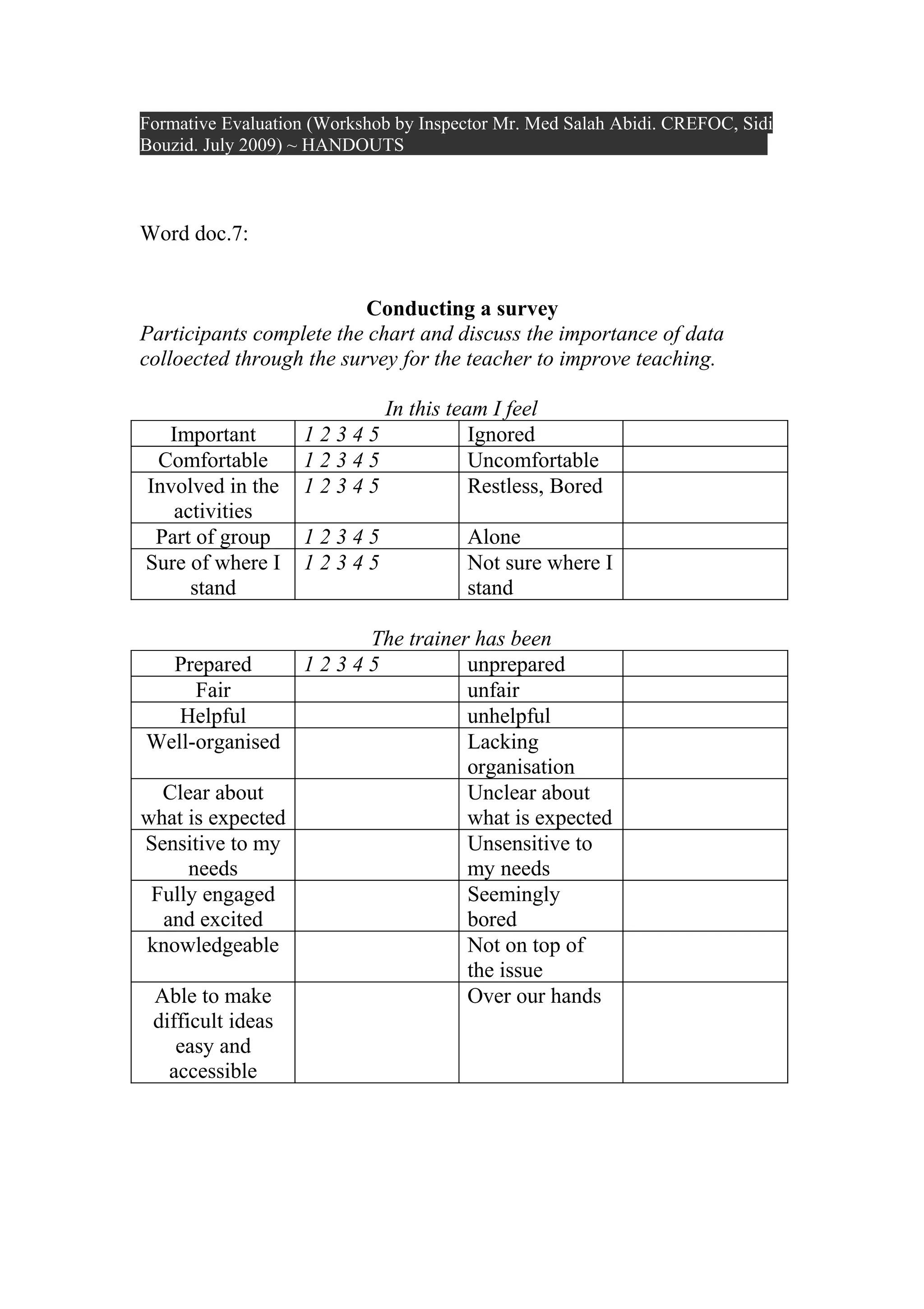 Formative Evaluation (Workshob by Inspector Mr. Med Salah Abidi. CREFOC, Sidi
Bouzid. July 2009) ~ HANDOUTS



Word doc.7:


                          Conducting a survey
Participants complete the chart and discuss the importance of data
colloected through the survey for the teacher to improve teaching.

                         In this team I feel
  Important        12345            Ignored
 Comfortable       12345            Uncomfortable
Involved in the    12345            Restless, Bored
   activities
 Part of group     12345               Alone
Sure of where I    12345               Not sure where I
     stand                             stand

                     The trainer has been
    Prepared     12345          unprepared
       Fair                     unfair
    Helpful                     unhelpful
Well-organised                  Lacking
                                organisation
  Clear about                   Unclear about
what is expected                what is expected
Sensitive to my                 Unsensitive to
      needs                     my needs
 Fully engaged                  Seemingly
  and excited                   bored
knowledgeable                   Not on top of
                                the issue
 Able to make                   Over our hands
 difficult ideas
    easy and
   accessible
 