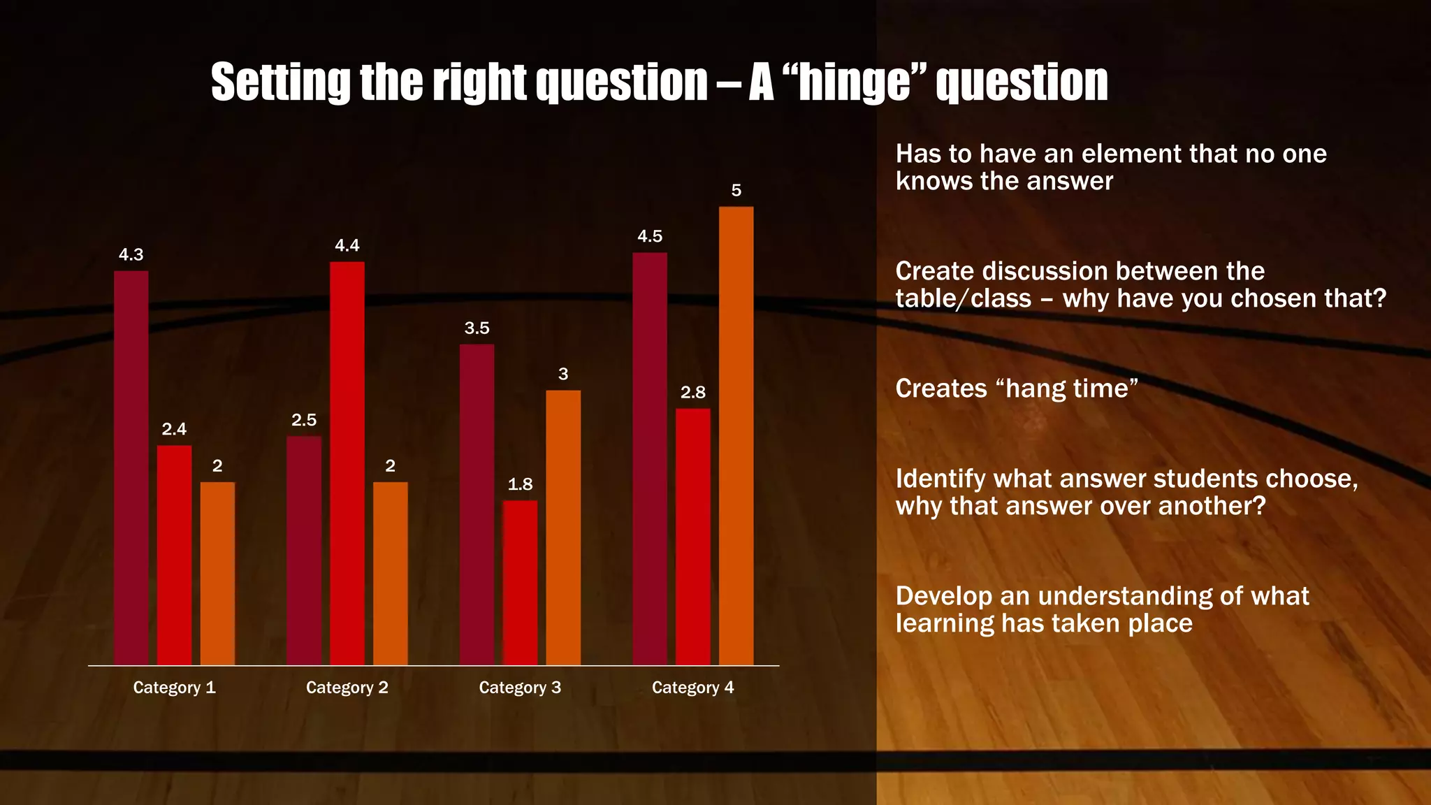 Setting the right question – A “hinge” question
4.3
2.5
3.5
4.5
2.4
4.4
1.8
2.8
2 2
3
5
Category 1 Category 2 Category 3 Category 4
Has to have an element that no one
knows the answer
Create discussion between the
table/class – why have you chosen that?
Creates “hang time”
Identify what answer students choose,
why that answer over another?
Develop an understanding of what
learning has taken place
 