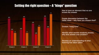Setting the right question – A “hinge” question
4.3
2.5
3.5
4.5
2.4
4.4
1.8
2.8
2 2
3
5
Category 1 Category 2 Category 3 Category 4
Has to have an element that no one
knows the answer
Create discussion between the
table/class – why have you chosen that?
Creates “hang time”
Identify what answer students choose,
why that answer over another?
Develop an understanding of what
learning has taken place
 