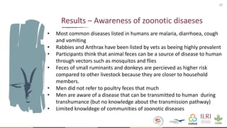 Formative Research- Animal-Inclusive Community Led Total Sanitation Project―Preliminary findings and implications