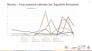 Formative Research- Animal-Inclusive Community Led Total Sanitation Project―Preliminary findings and implications