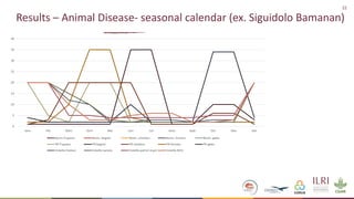 Formative Research- Animal-Inclusive Community Led Total Sanitation Project―Preliminary findings and implications