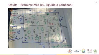 Formative Research- Animal-Inclusive Community Led Total Sanitation Project―Preliminary findings and implications