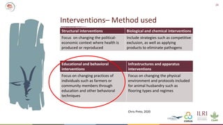 Formative Research- Animal-Inclusive Community Led Total Sanitation Project―Preliminary findings and implications