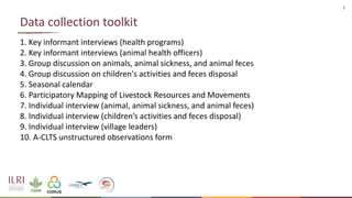 Formative Research- Animal-Inclusive Community Led Total Sanitation Project―Preliminary findings and implications