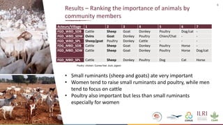 Formative Research- Animal-Inclusive Community Led Total Sanitation Project―Preliminary findings and implications