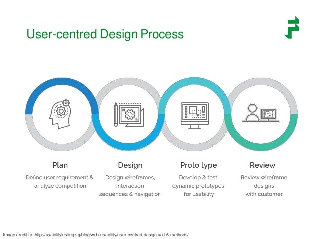 Formative research methods for UX