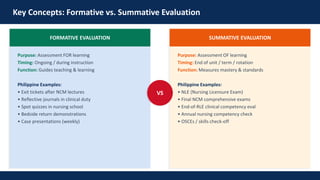 Formative and Summative Evaluation in Philippine Nursing Education and ...