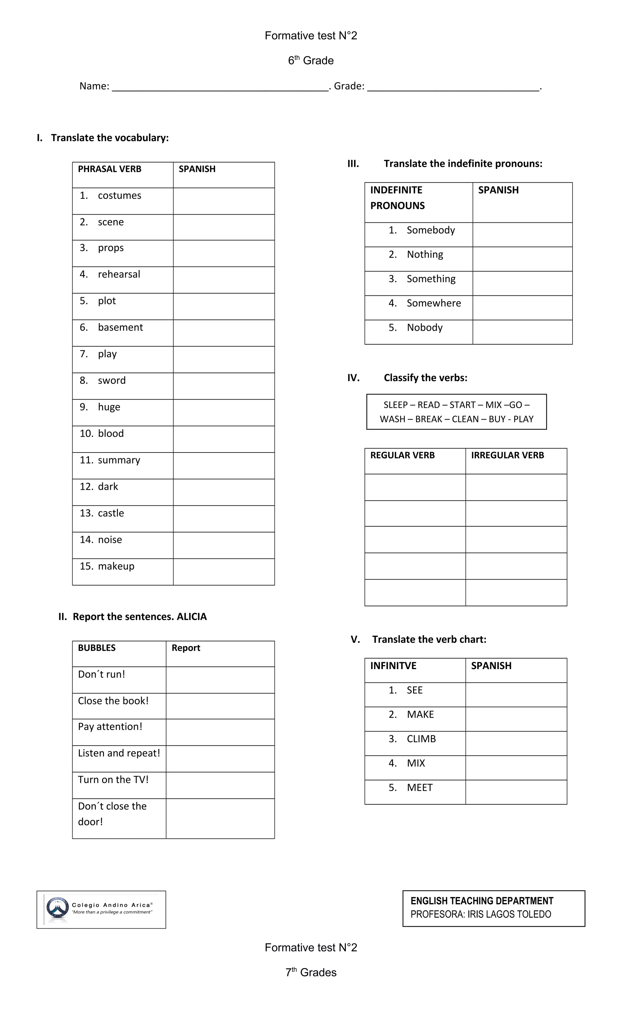 Formative test N°2
6th
Grade
Name: _______________________________________. Grade: _______________________________.
I. Translate the vocabulary:
PHRASAL VERB SPANISH
1. costumes
2. scene
3. props
4. rehearsal
5. plot
6. basement
7. play
8. sword
9. huge
10. blood
11. summary
12. dark
13. castle
14. noise
15. makeup
II. Report the sentences. ALICIA
BUBBLES Report
Don´t run!
Close the book!
Pay attention!
Listen and repeat!
Turn on the TV!
Don´t close the
door!
III. Translate the indefinite pronouns:
INDEFINITE
PRONOUNS
SPANISH
1. Somebody
2. Nothing
3. Something
4. Somewhere
5. Nobody
IV. Classify the verbs:
REGULAR VERB IRREGULAR VERB
V. Translate the verb chart:
INFINITVE SPANISH
1. SEE
2. MAKE
3. CLIMB
4. MIX
5. MEET
Formative test N°2
7th
Grades
SLEEP – READ – START – MIX –GO –
WASH – BREAK – CLEAN – BUY - PLAY
ENGLISH TEACHING DEPARTMENT
PROFESORA: IRIS LAGOS TOLEDO
 