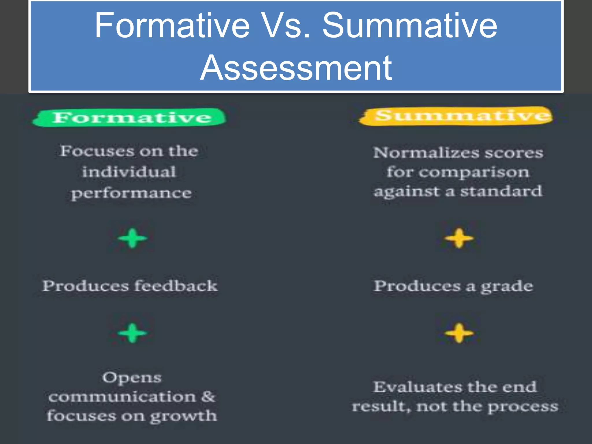 Formative Vs. Summative
Assessment
 