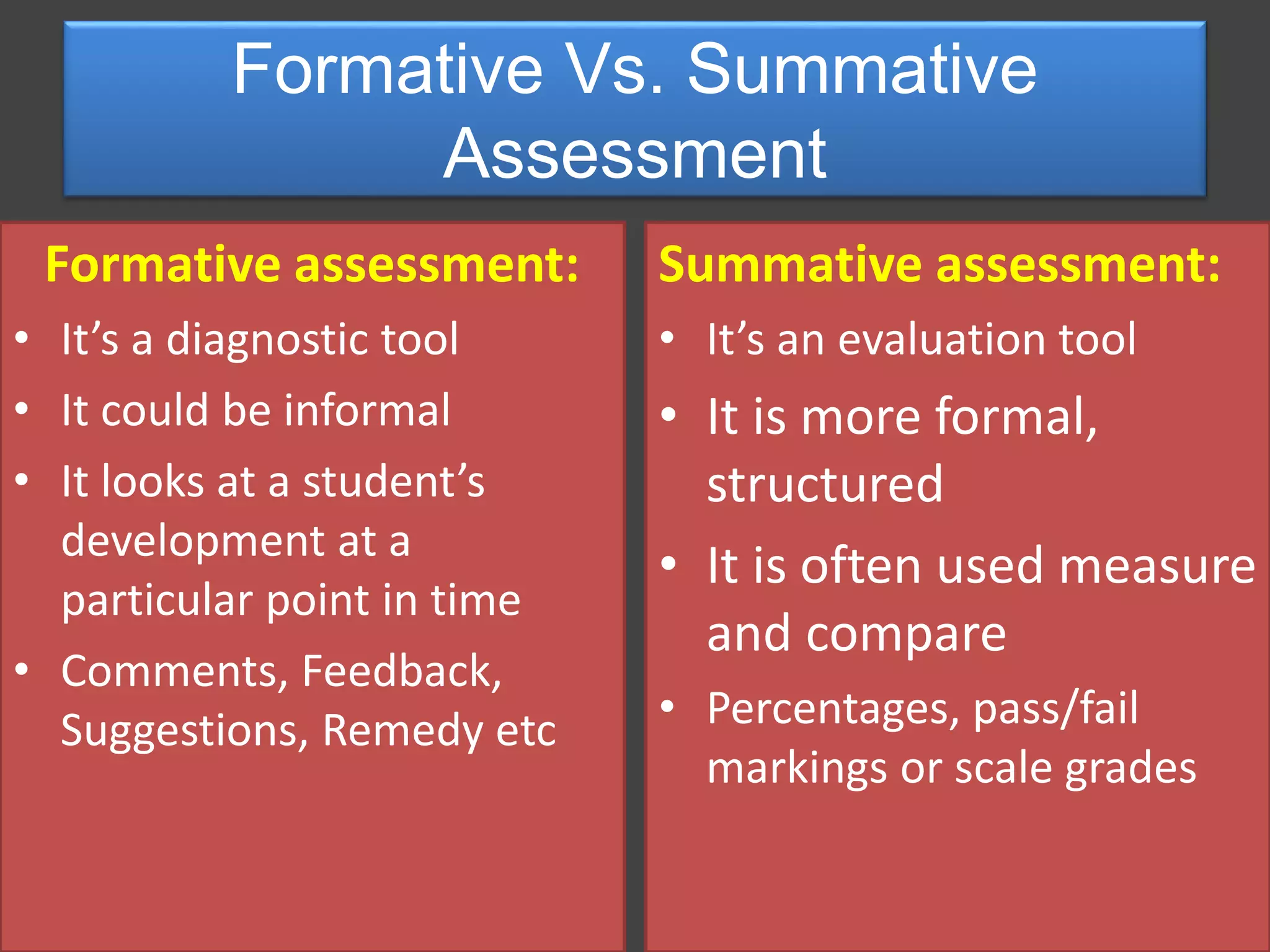 Formative assessment:
• It’s a diagnostic tool
• It could be informal
• It looks at a student’s
development at a
particular point in time
• Comments, Feedback,
Suggestions, Remedy etc
Summative assessment:
• It’s an evaluation tool
• It is more formal,
structured
• It is often used measure
and compare
• Percentages, pass/fail
markings or scale grades
Formative Vs. Summative
Assessment
 