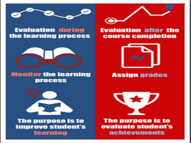 Formative Vs Summativ Assessment | PPT